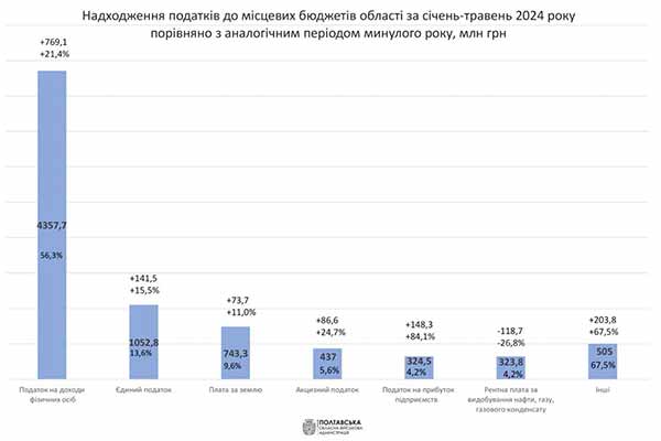 інфографіка