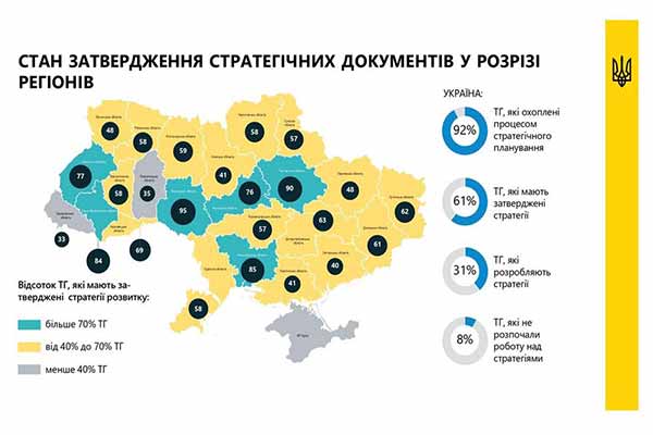 Полтавщина друга в Україні за рівнем охоплення громад процесом стратегічного планування