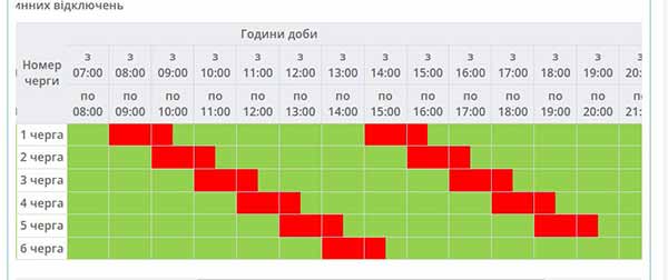 графік погодинних відключень електроенергії