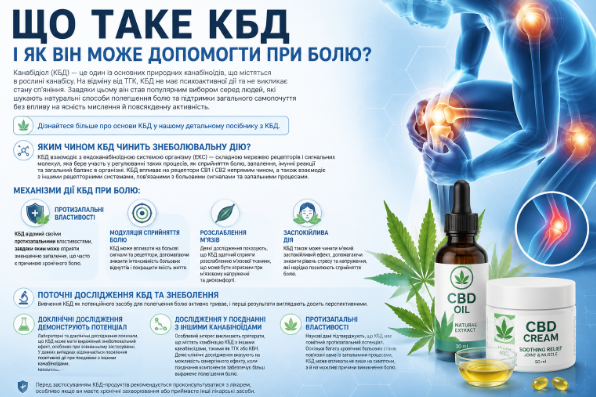 Що таке КБД і як він може допомогти при болю?
